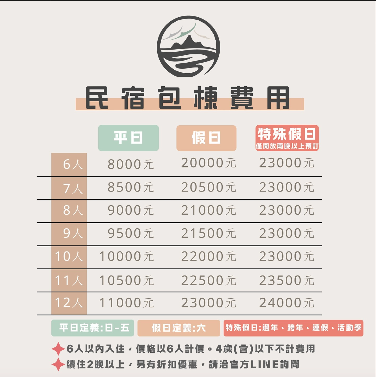 12人包棟價格